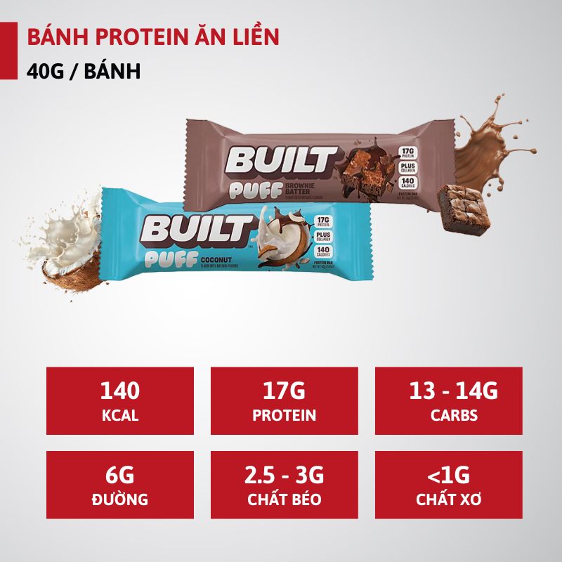 Infographic Built Puff Protein Bars Coconut Brownie Batter Hop 14 Banh 1782464115