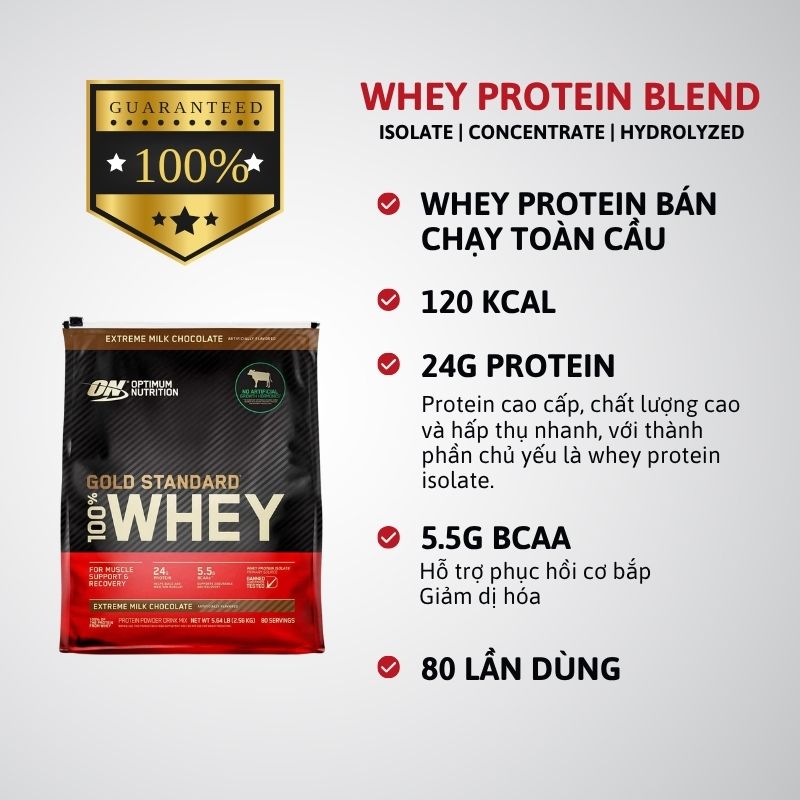 Infographic Optimum Nutrition Whey Gold Standard 5lbs 1789462201