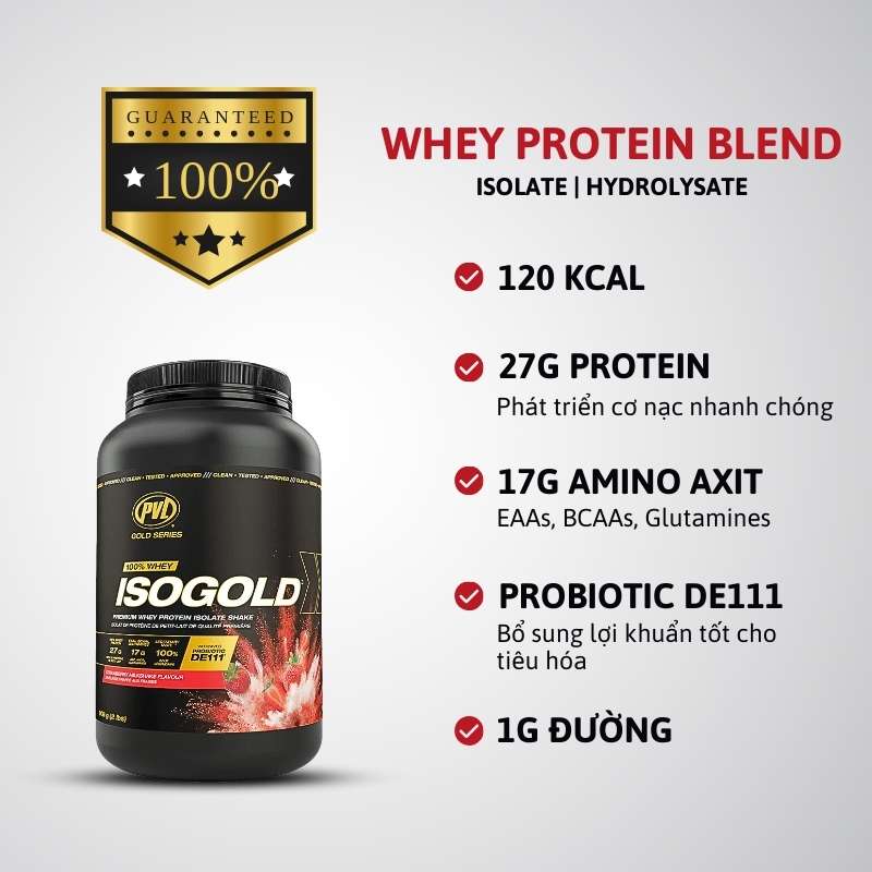 Inforgraphic Pvl Iso Gold 2lbs 1711677145