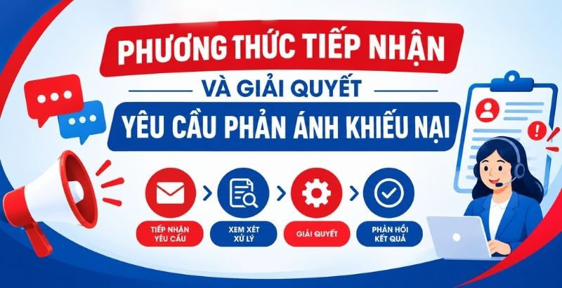 Phương thức tiếp nhận và giải quyết yêu cầu phản ánh khiếu nại