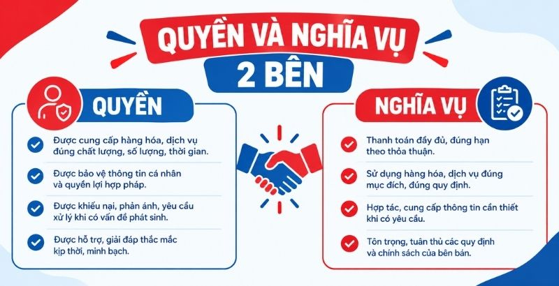 Quyền và nghĩa vụ 2 bên