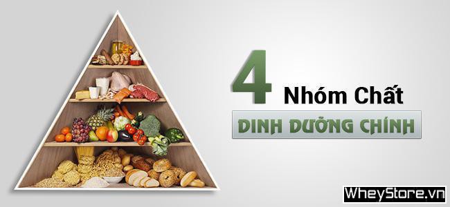 Cách tăng cân nhanh cho người gầy không dùng thuốc - Ảnh 3