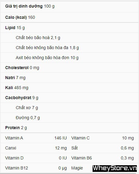 Ăn bơ có béo không? 4 cách ăn bơ giảm cân siêu hiệu quả  - Ảnh 1