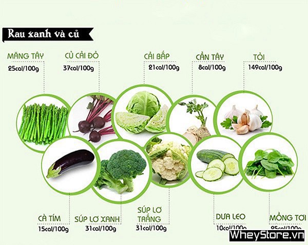 Calo là gì? Mỗi ngày cần bao nhiêu calo để tăng cân, giảm cân? - Ảnh 3