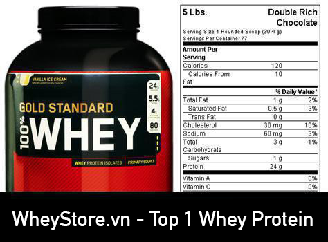 Những chú ý khi lần đầu sử dụng sữa bột whey protein - Ảnh 1