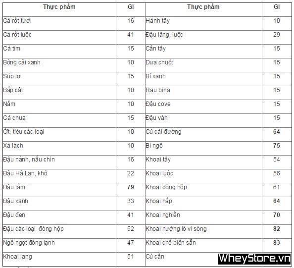 Tìm hiểu về Insulin - P2 - Ảnh 2