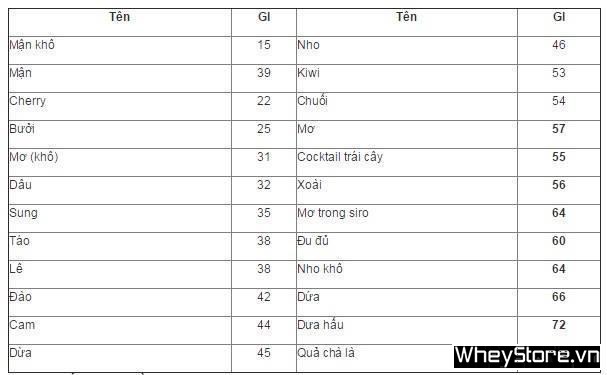 Tìm hiểu về Insulin - P2 - Ảnh 3