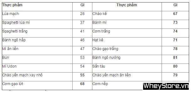 Tìm hiểu về Insulin - P2 - Ảnh 4