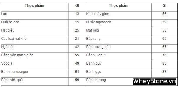 Tìm hiểu về Insulin - P2 - Ảnh 5