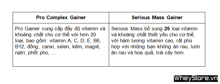 Pro Gainer và Serious Mass, sản phẩm nào tốt cho bạn? - Ảnh 2
