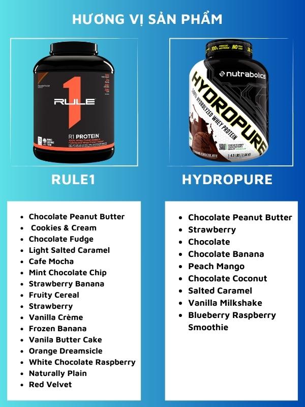 So sánh Hydropure và Rule1: Whey nào tốt hơn?