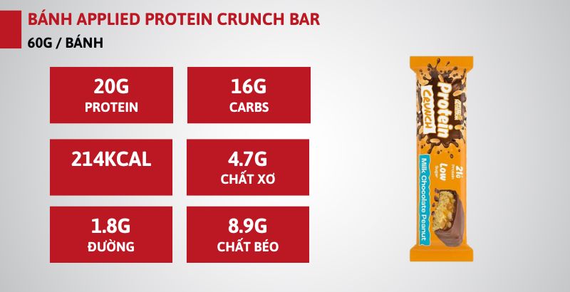 Applied Protein Crunch Bar