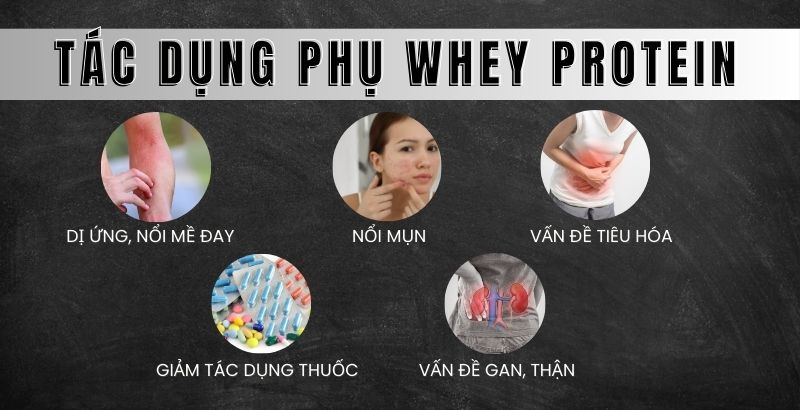 Tác dụng phụ của Whey Protein