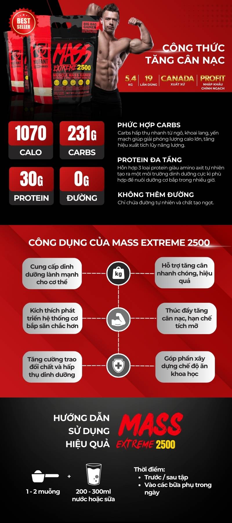 infographic mutant mass extreme 2500 12lbs