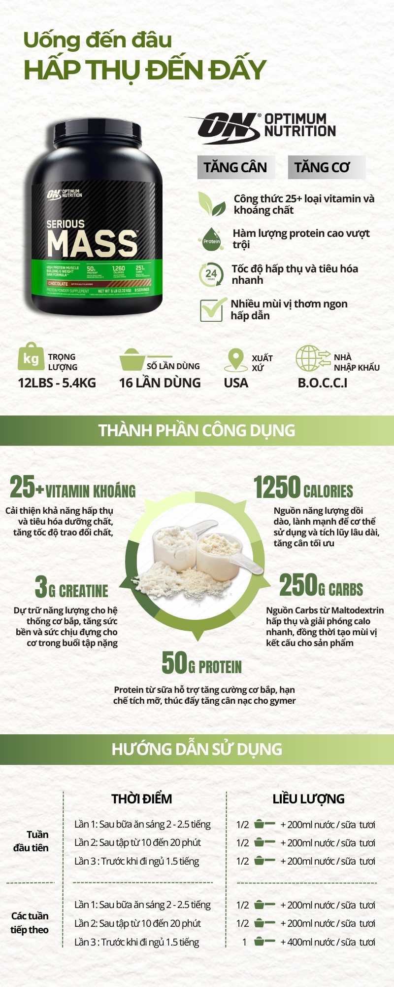 inforgraphic serious mass 6lbs