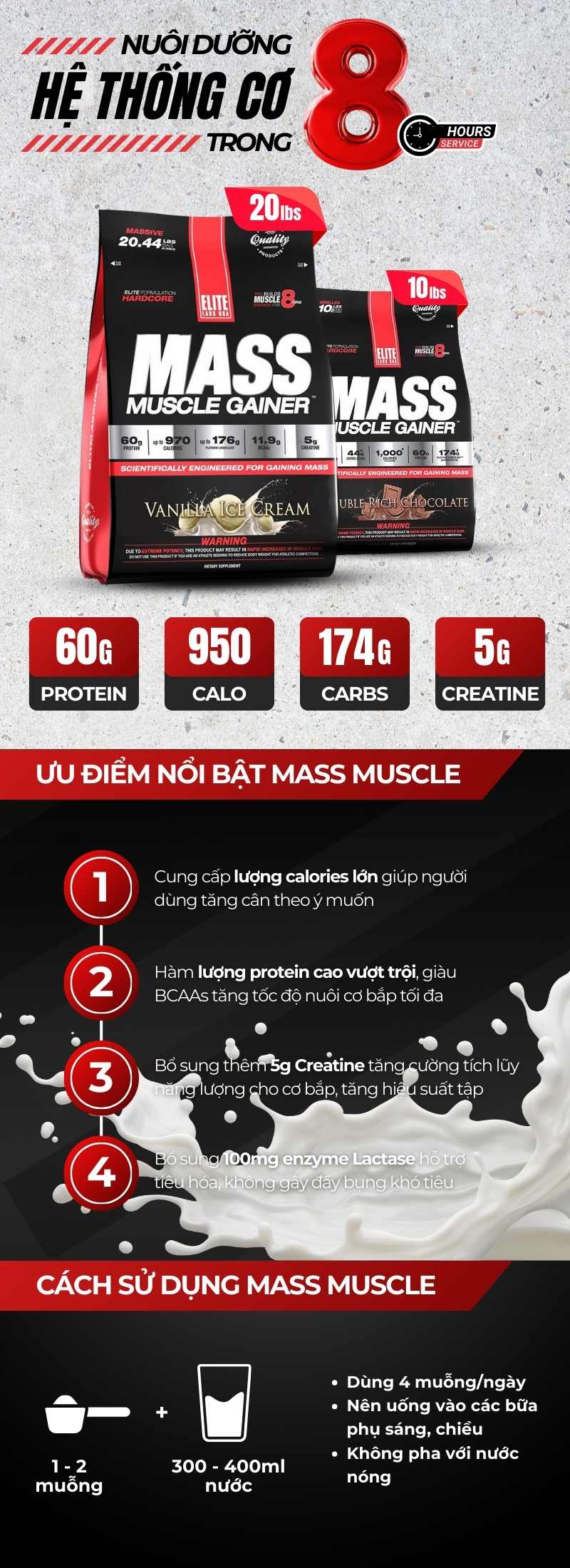 infographic mass muscle gainer 20lbs