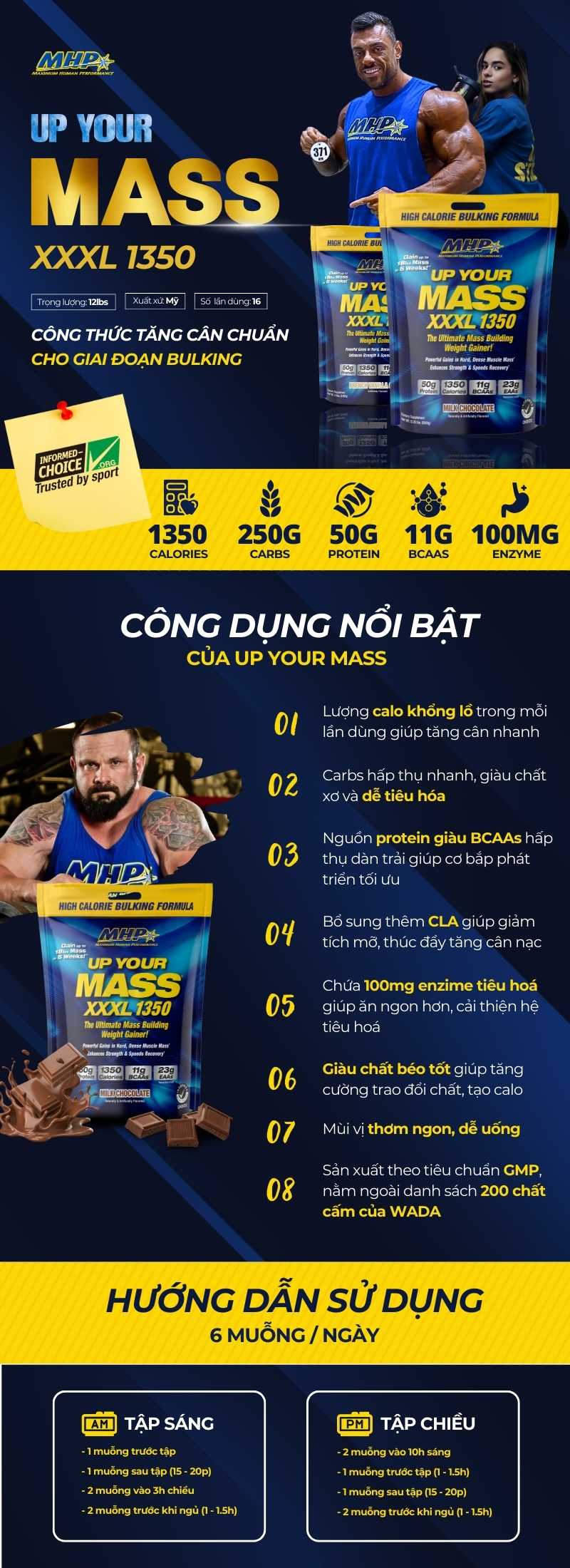 infographic up your mass