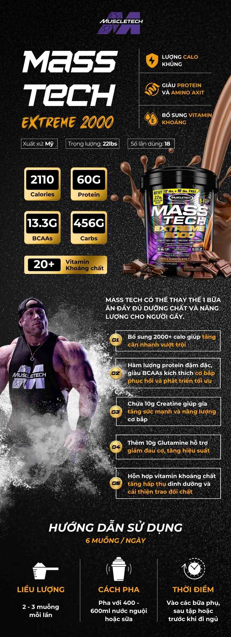 infographic mass tech extreme 2000