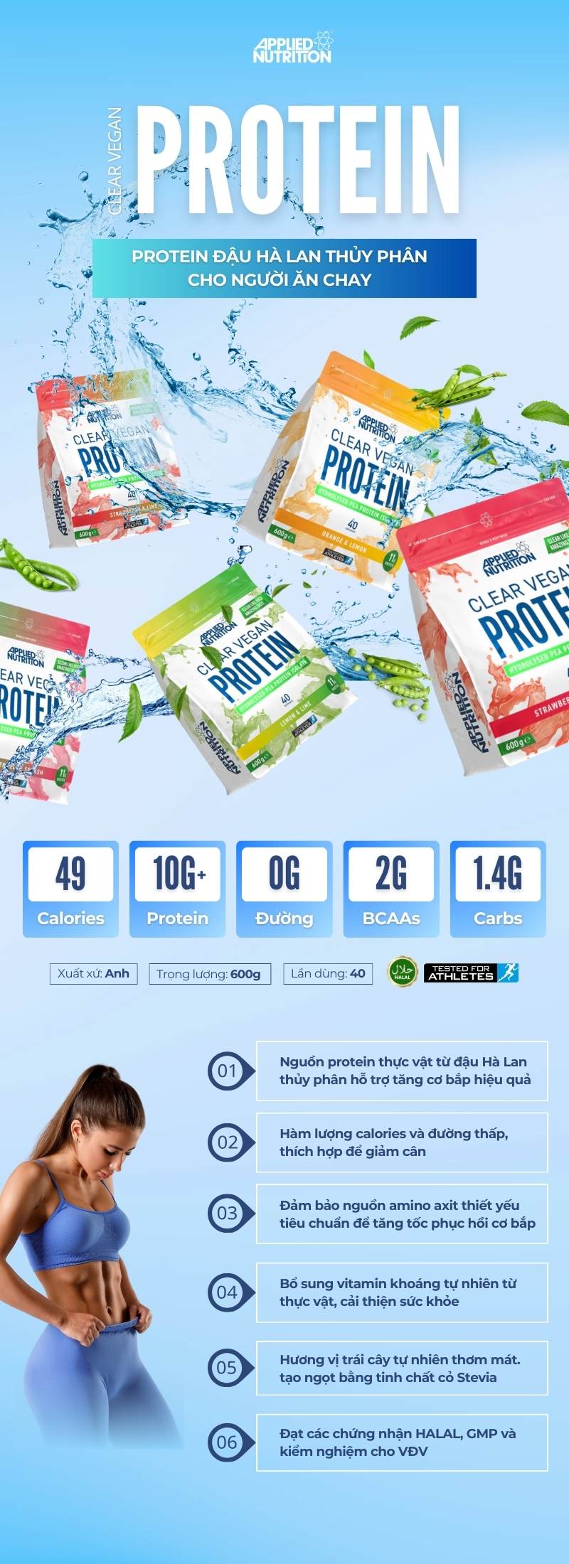 infographic vegan pro 40 servings