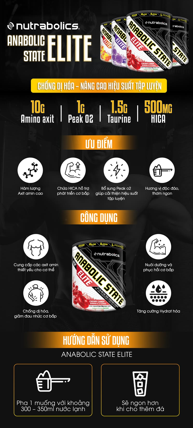anabolic