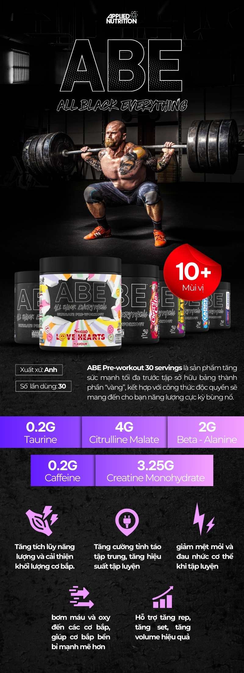 inforgraphic abe 30 servings