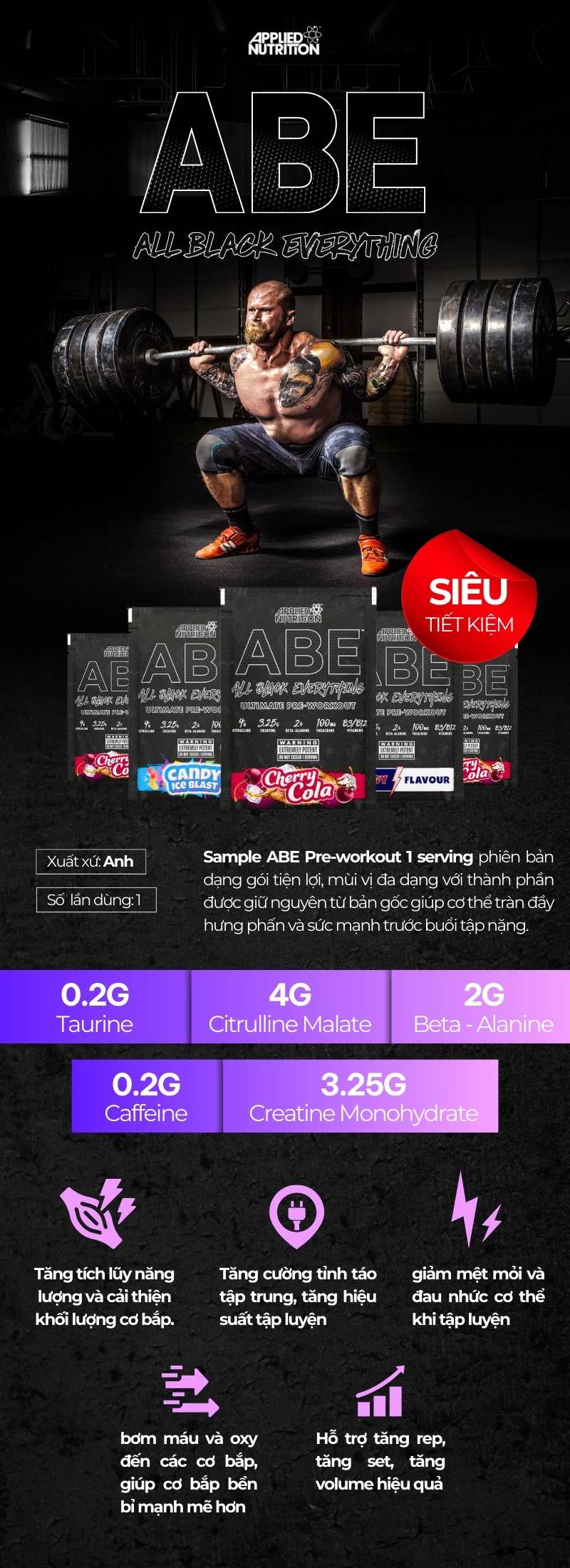 inforgraphic samle abe pre-workout