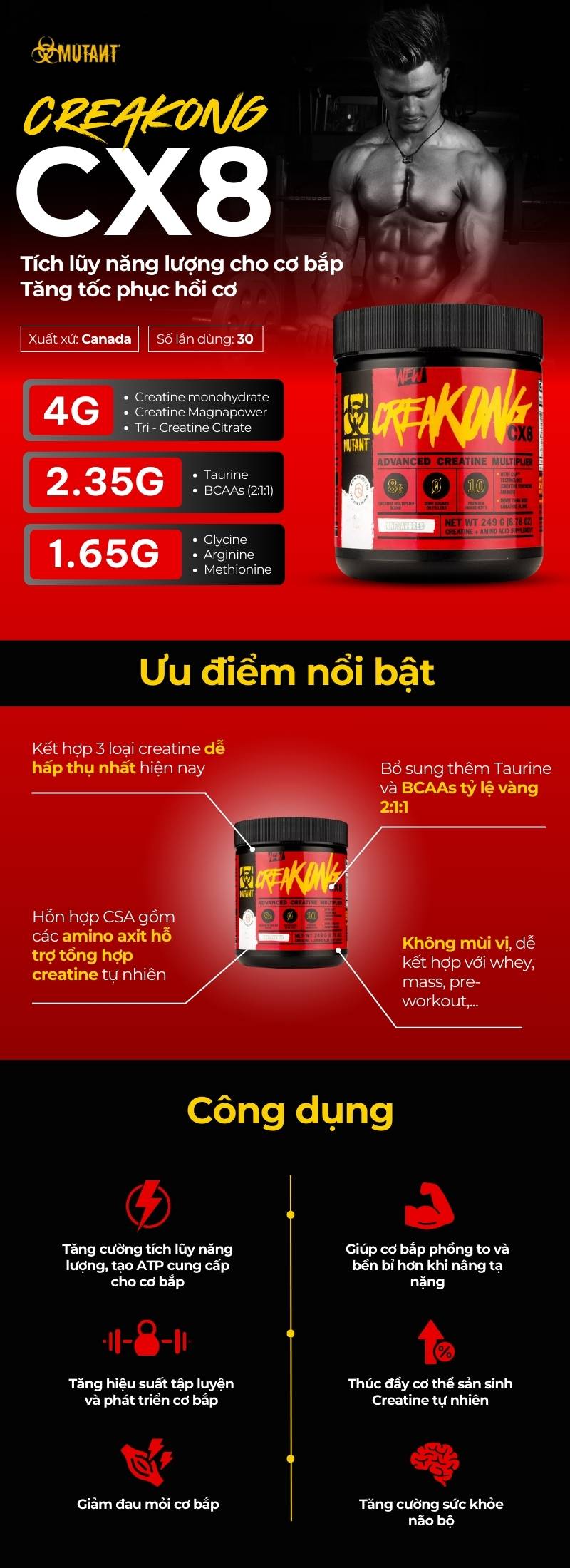 inforgraphic mutant creakong cx8 30 servings