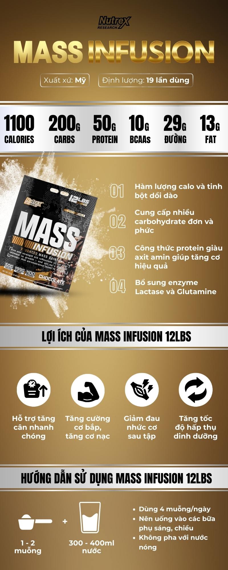 infographic mass fusion