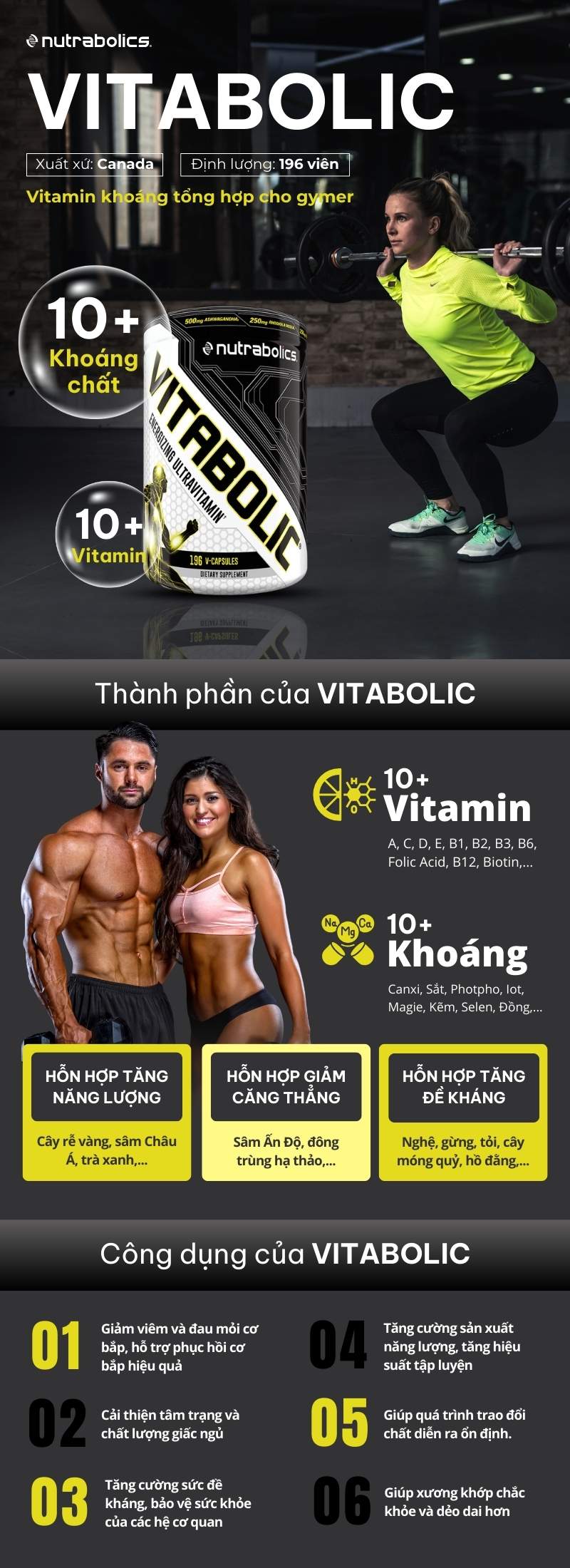 infographic nutrabolics vitabolic 196 viên