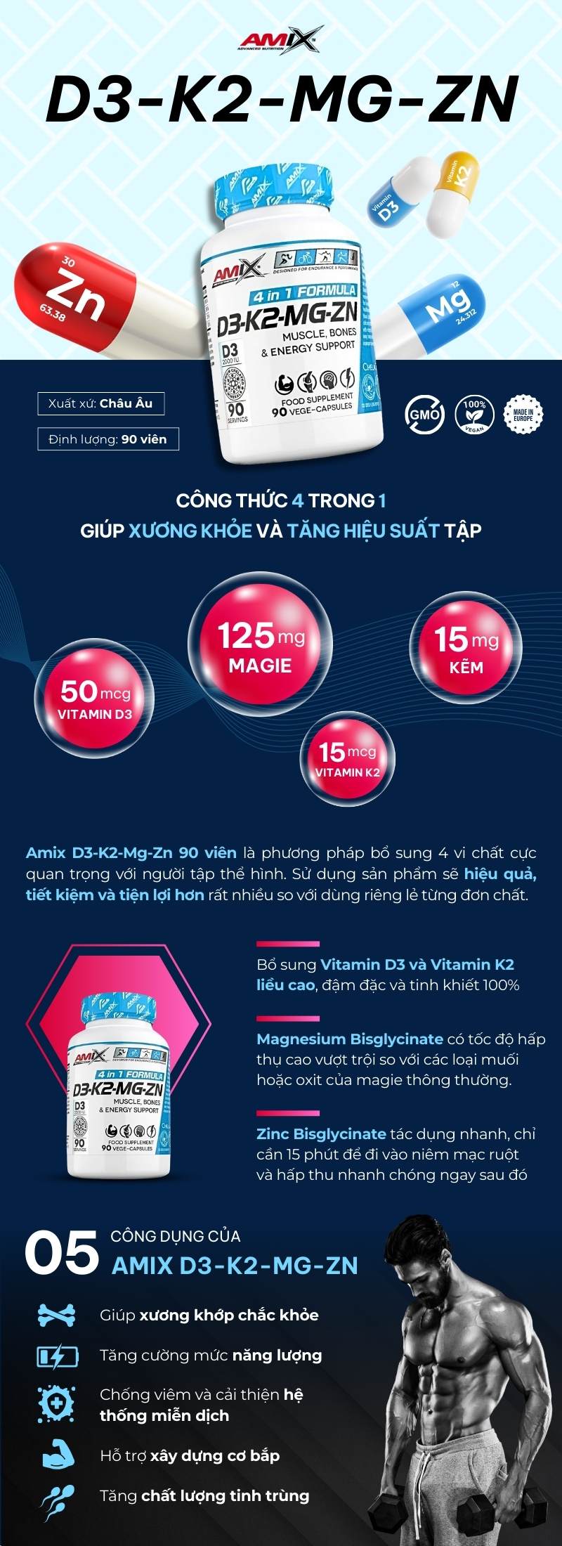 infographic amix d3-k2-mg-zn