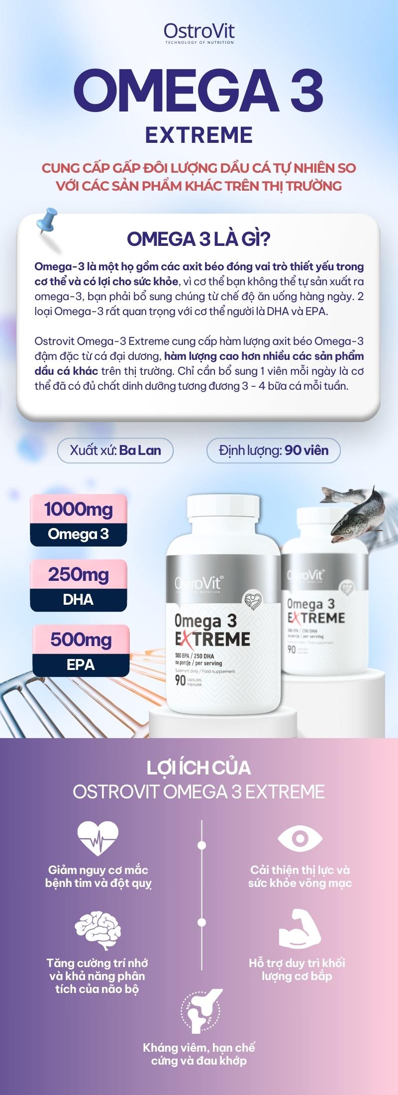 infographic ostrovit omega 3 extreme 90 viên