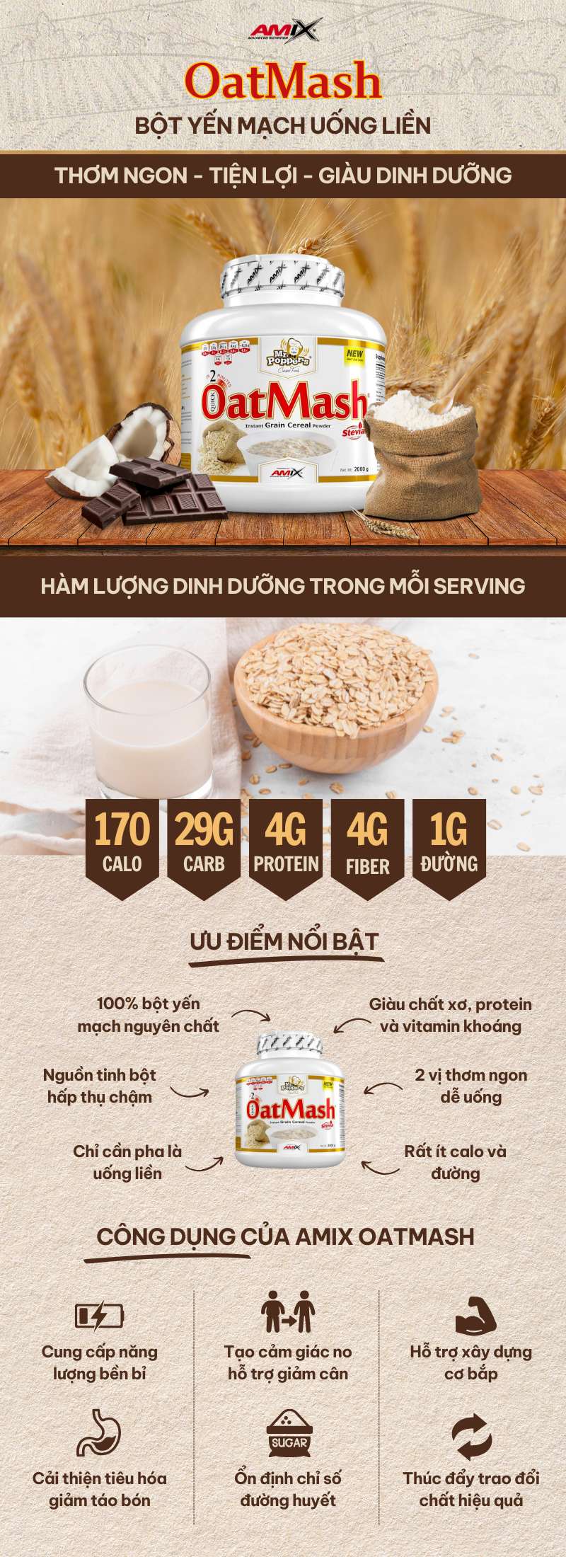 infographic amix oatmash 2kg
