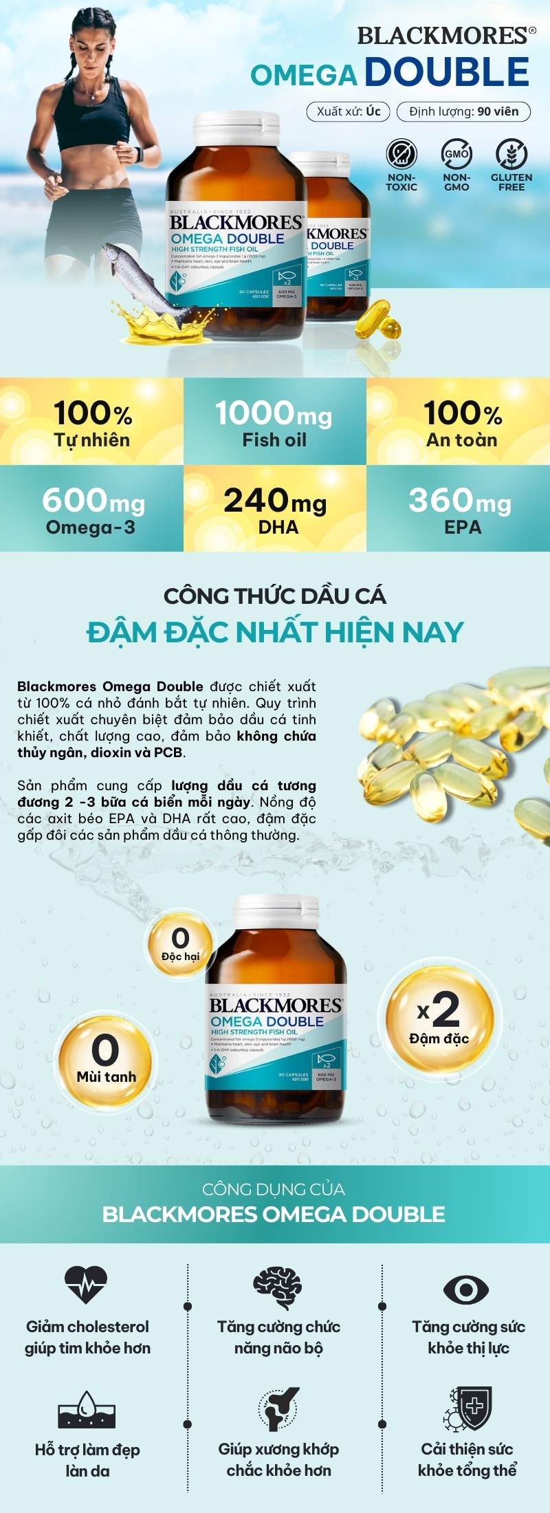 infographic blackmores omega double 90 viên