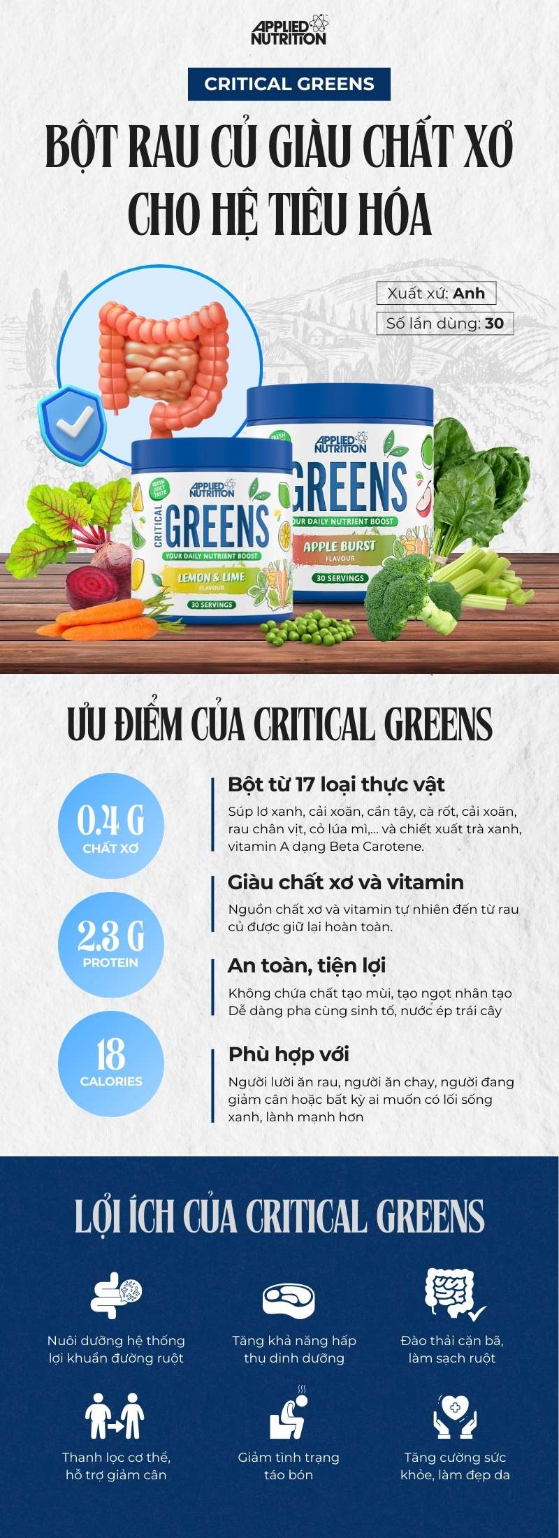 infographic applied nutrition critical greens 30 servings