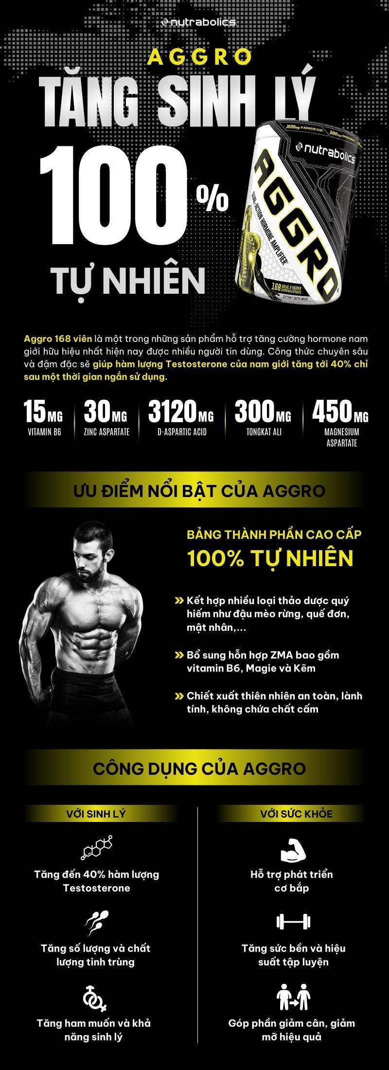 infographic nutrabolics aggro 168 viên