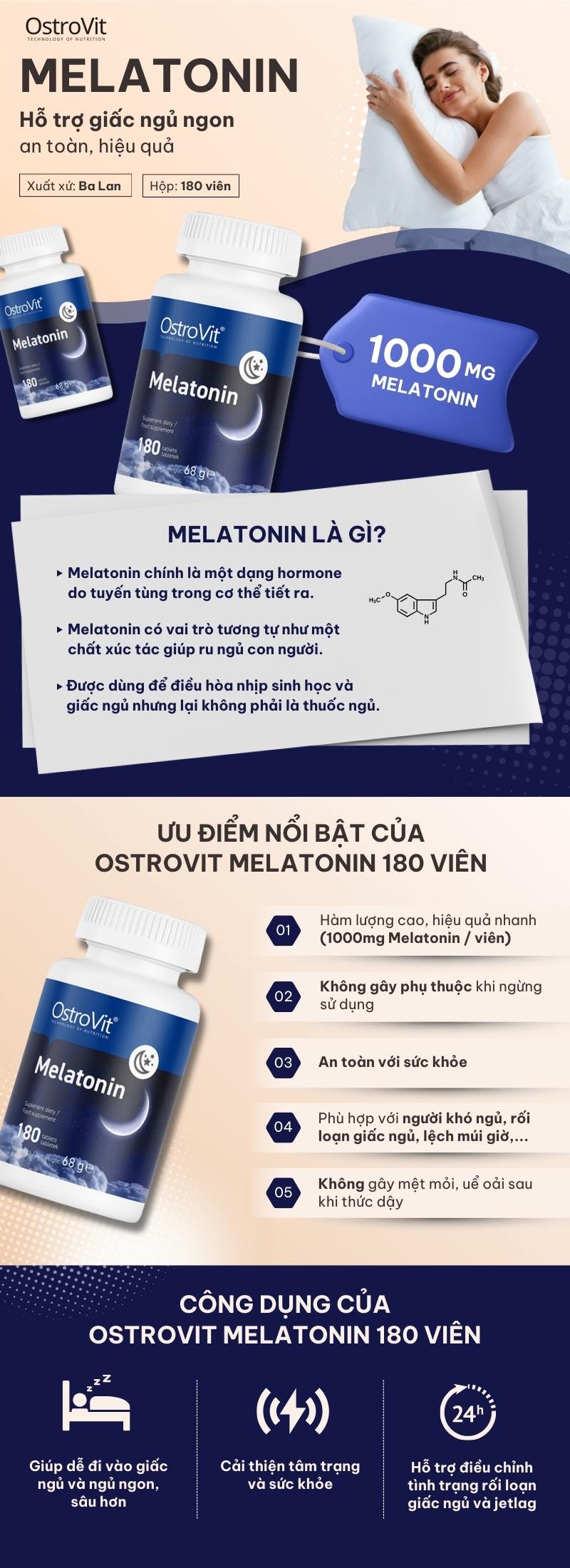 infographic ostrovit melatonin 180 viên