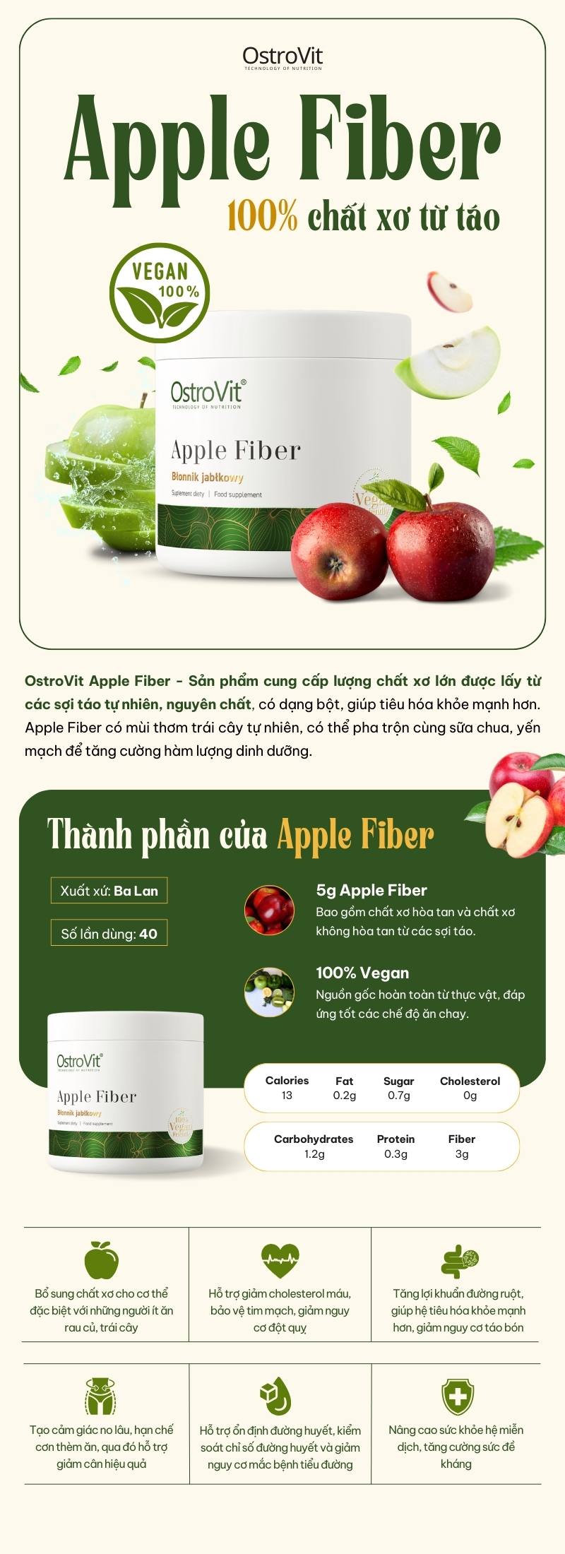 inforgraphic ostrovit apple fiber 40 servings