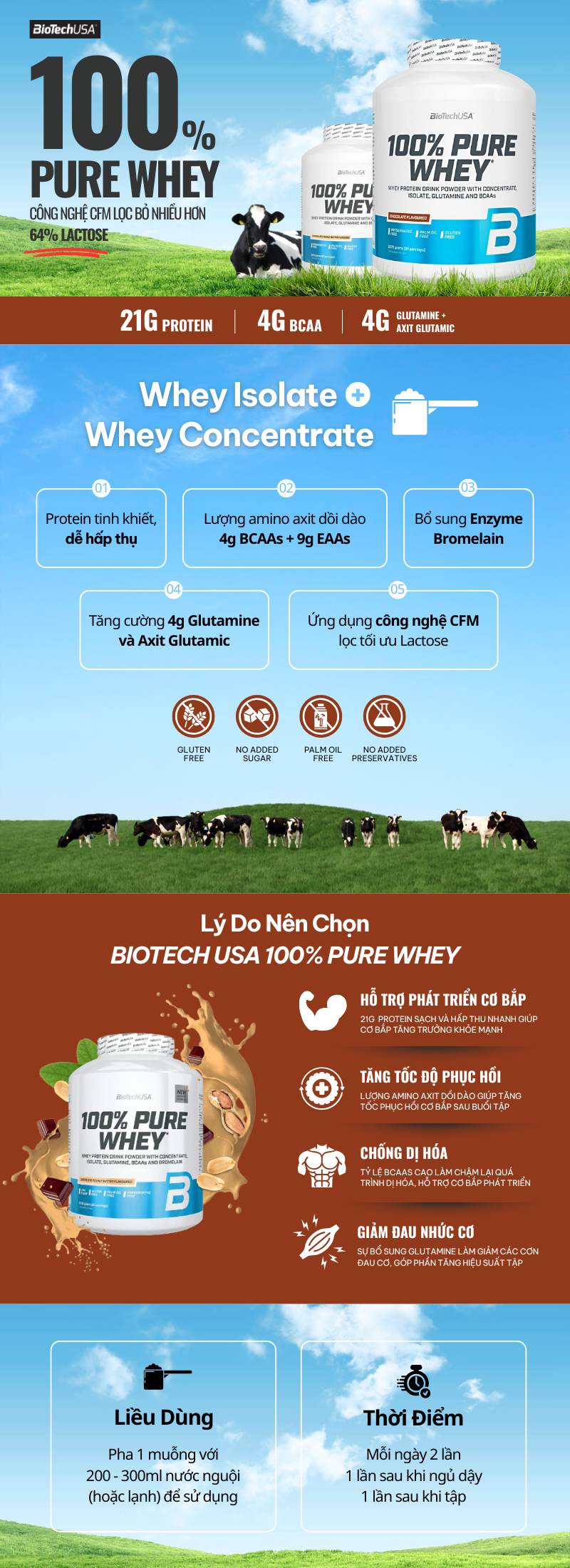 infographic biotech usa 100% pure whey 2270g
