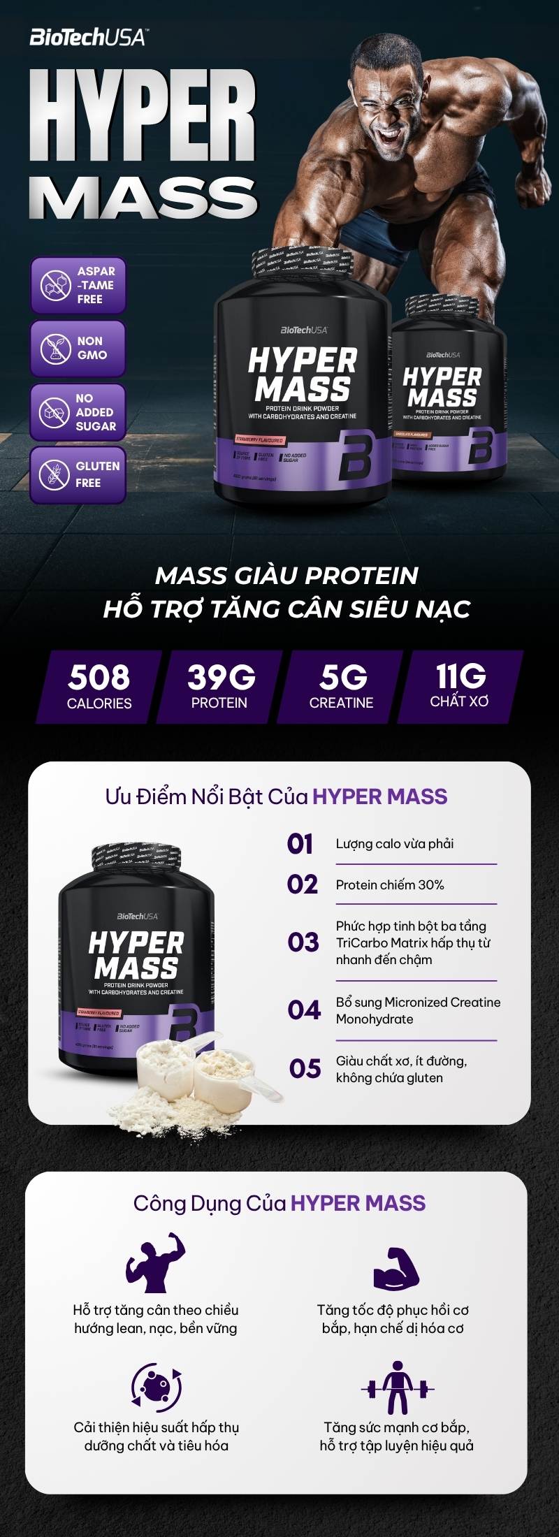 infographic biotech usa hyper mass 8.8lbs