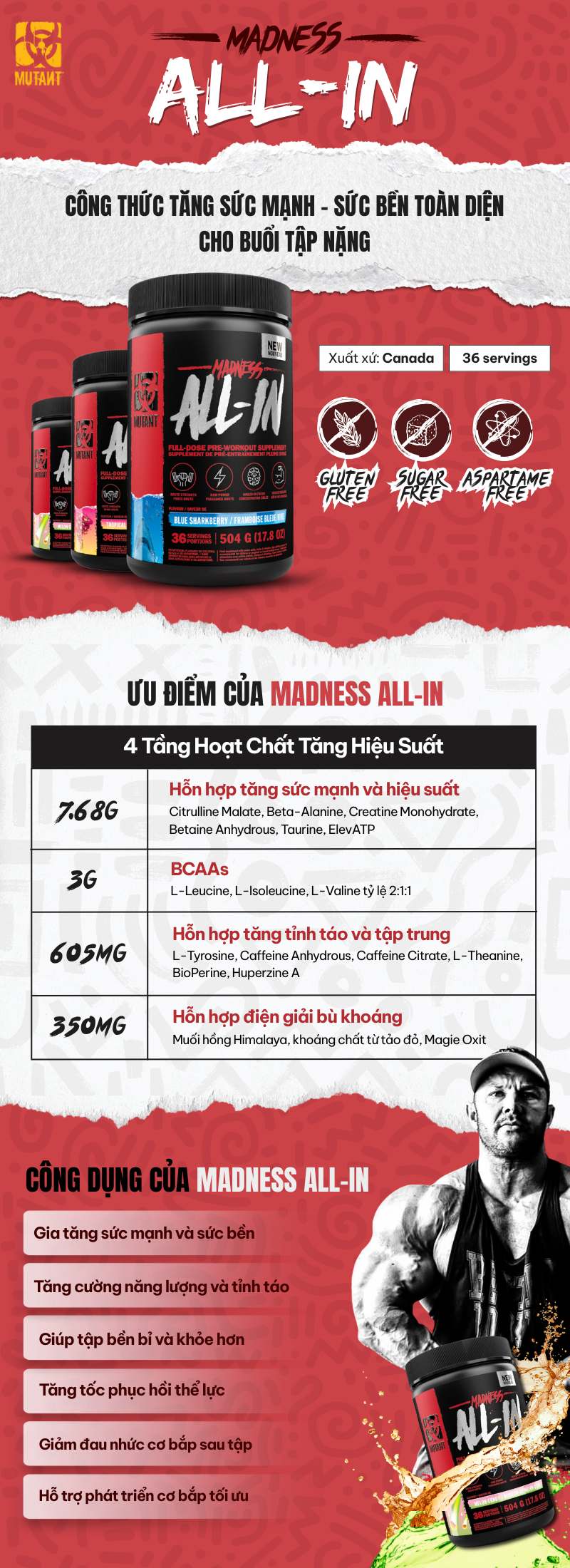 infographic mutant madness all-in 36 servings