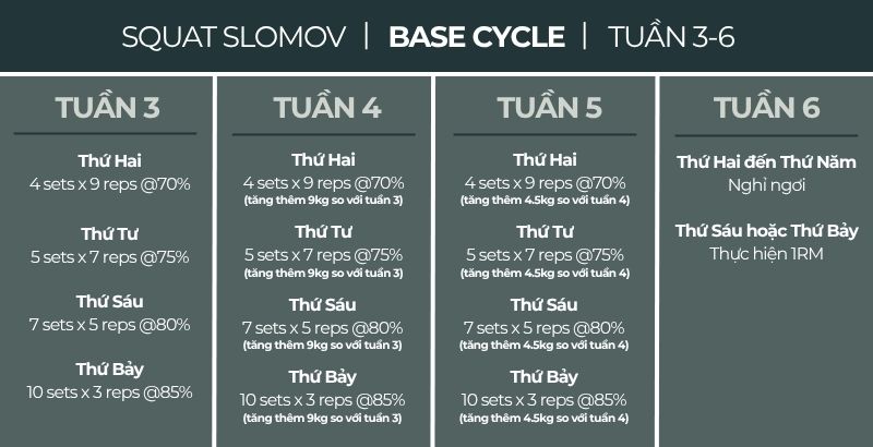 bài tập squat slomov