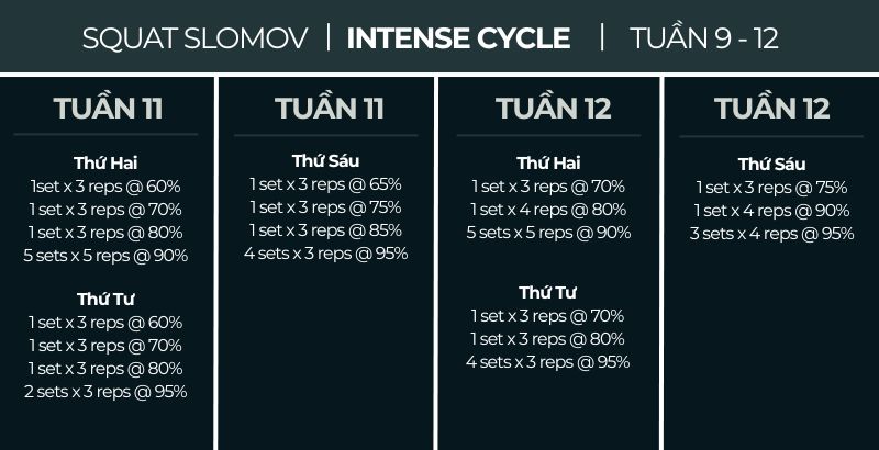 bài tập squat slomov