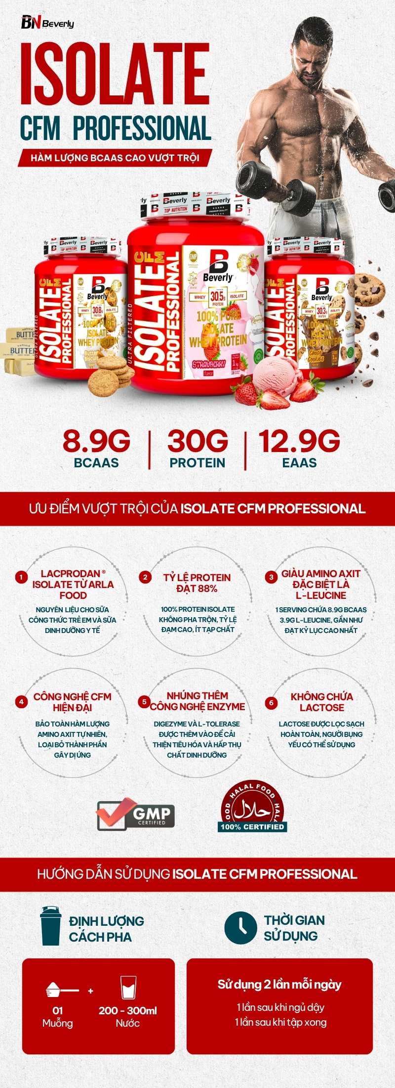 infographic beverly isolate cfm professional 2.2lbs