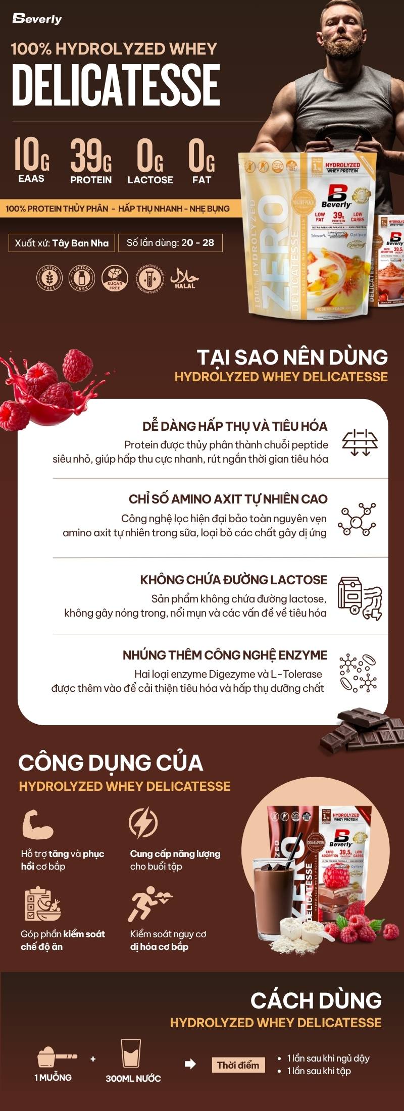 infographic 100% hydrolyzed whey delicatesse 2.2lbs