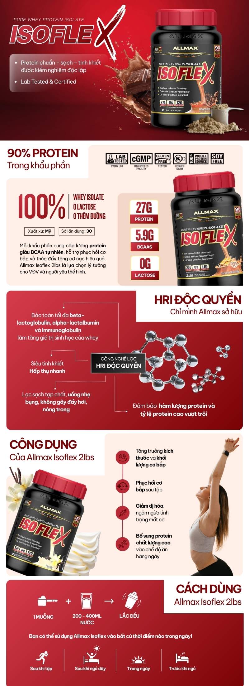 infographic-allmax-isoflex-2lbs
