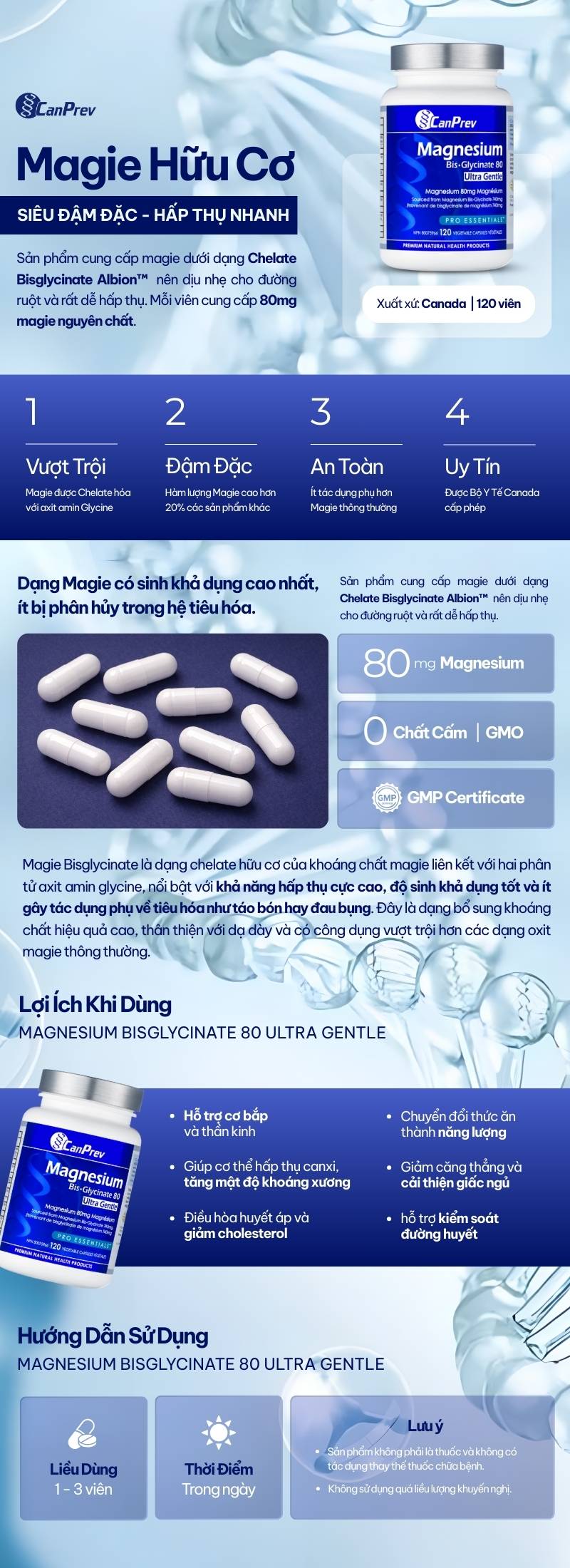 infographic canprev magnesium bislycinate 80 ultra gentle 120 viên