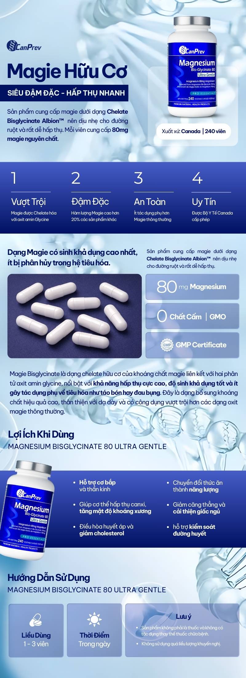 infographic canprev magnesium bisglycinate 80 ultra gentle 240 viên