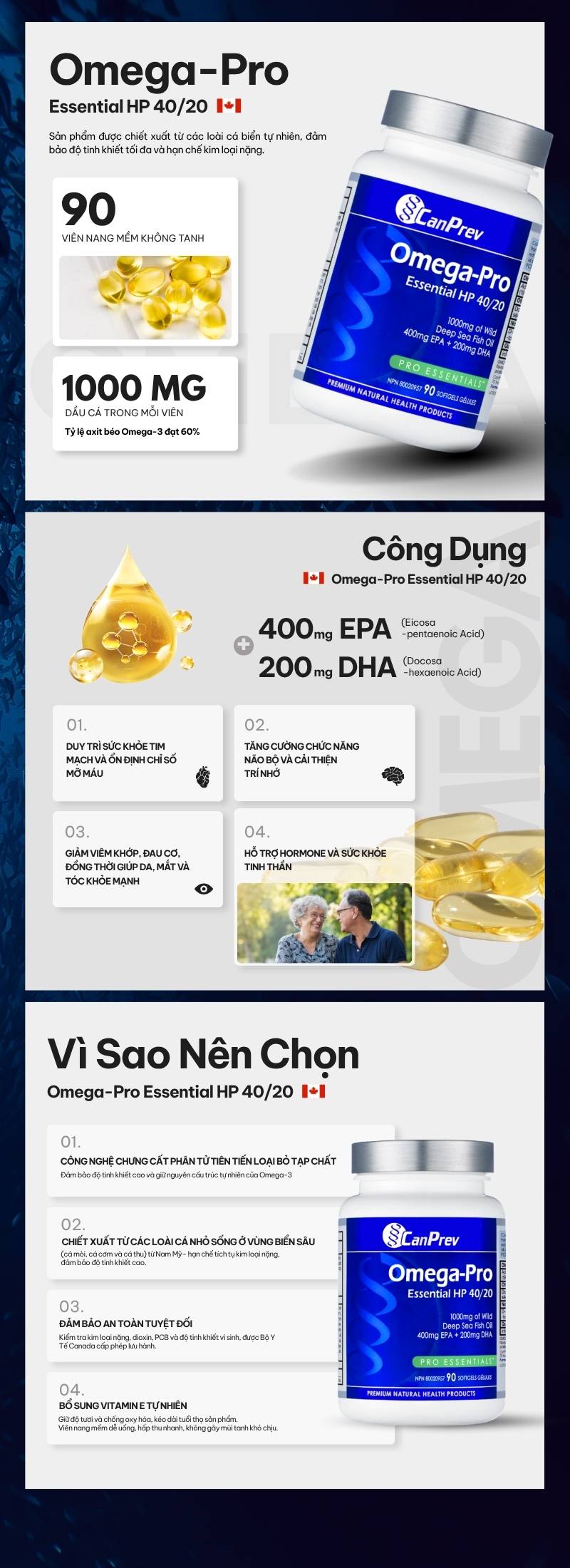 infographic canprev omega pro essential HP 40/20 90 viên