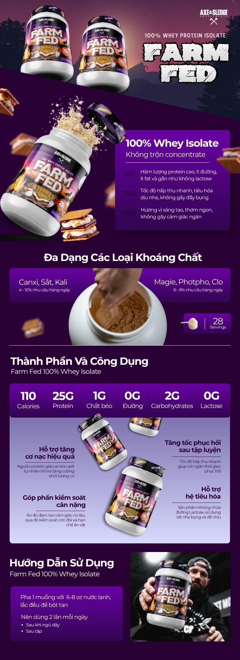 infographic farm fed 100% whey protein isolate 918g
