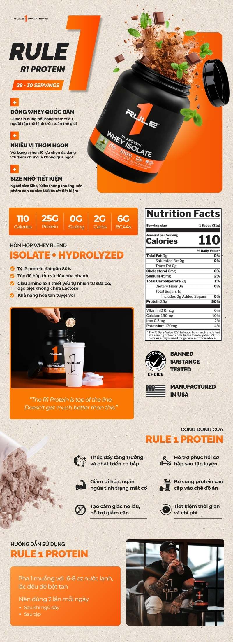 infographic rule 1 protein 1.98lbs